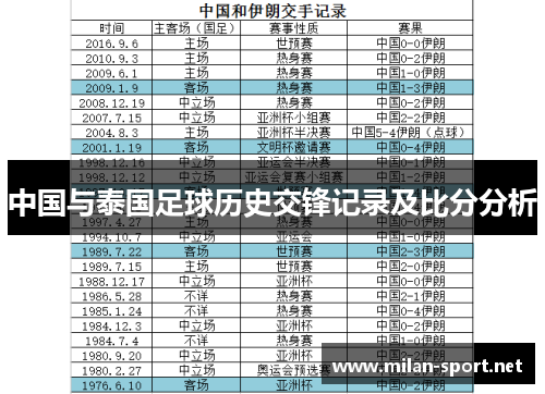 中国与泰国足球历史交锋记录及比分分析